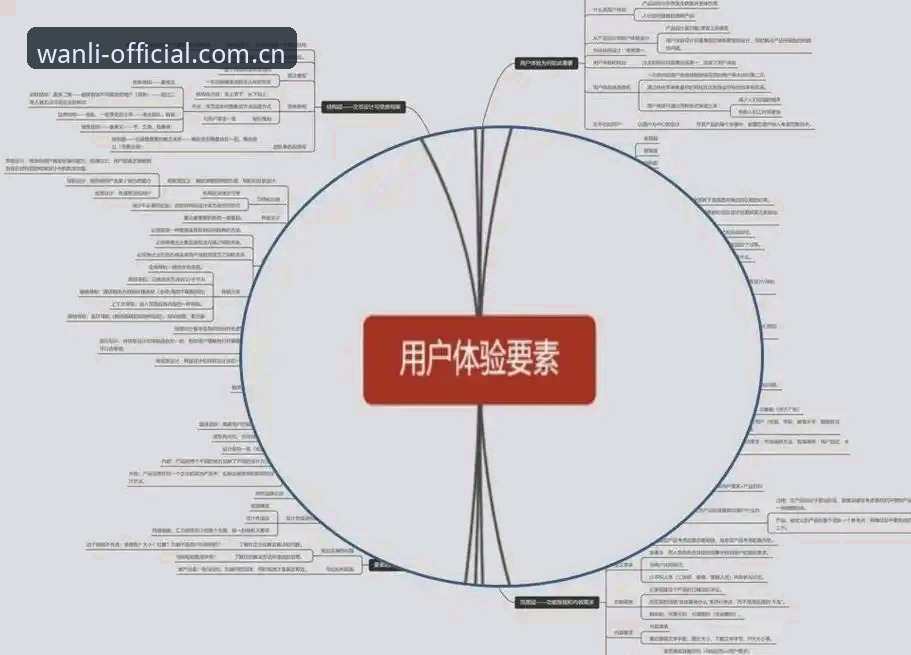 万利体育平台功能深度解析：从官方入口到用户体验的全链路评估